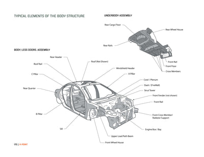 H-Point:The Fundamentals of Car Design & Packaging
