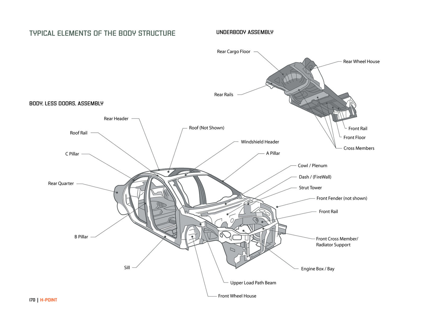 H Point Pdf H-Point:The Fundamentals of Car Design & Packaging – The Curb Shop