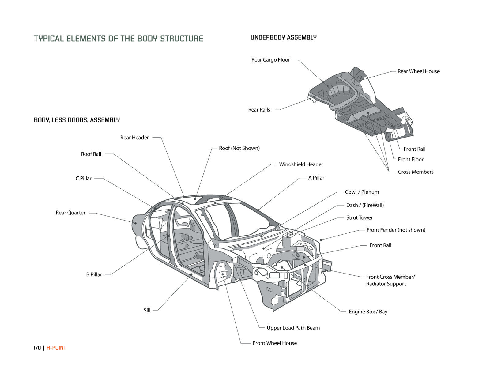 H Point Car H-Point:The Fundamentals of Car Design & Packaging – The Curb Shop