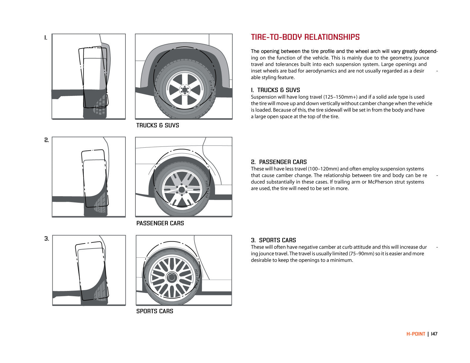 H Point Design H-Point:The Fundamentals of Car Design & Packaging – The Curb Shop