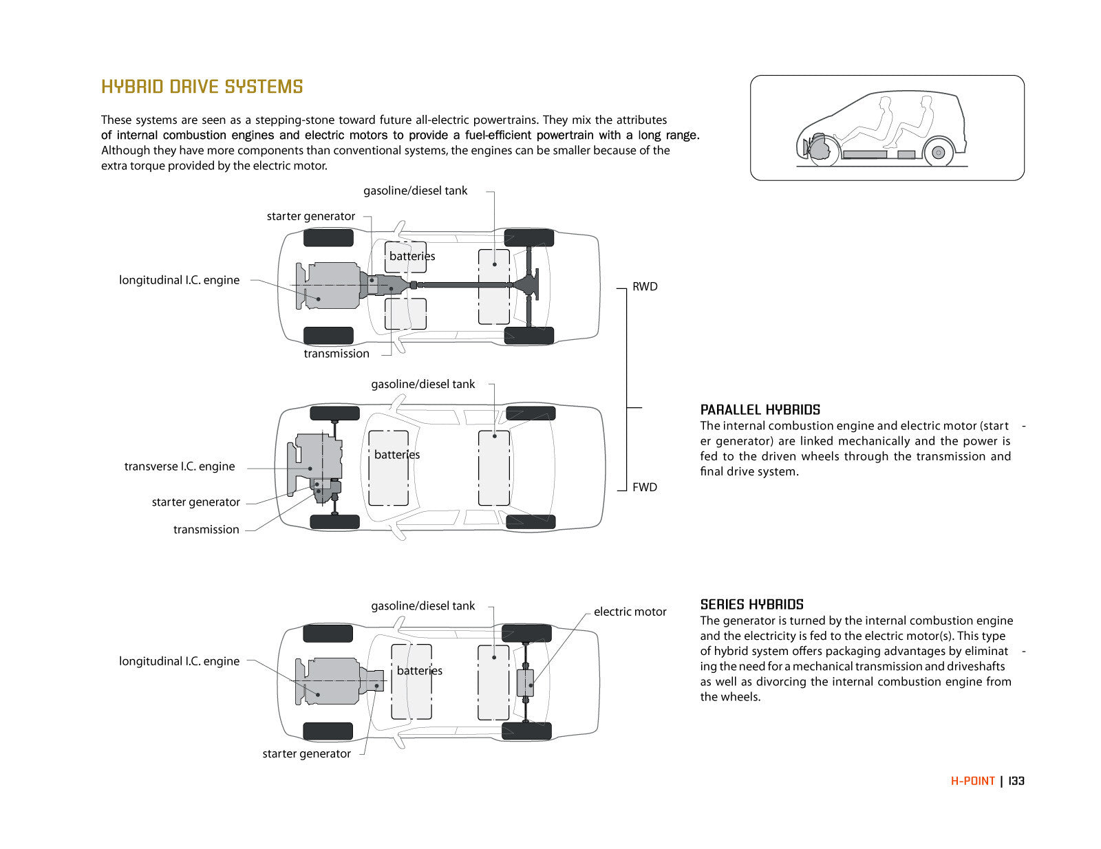 H Point And R Point Car H-Point:The Fundamentals of Car Design & Packaging – The Curb Shop