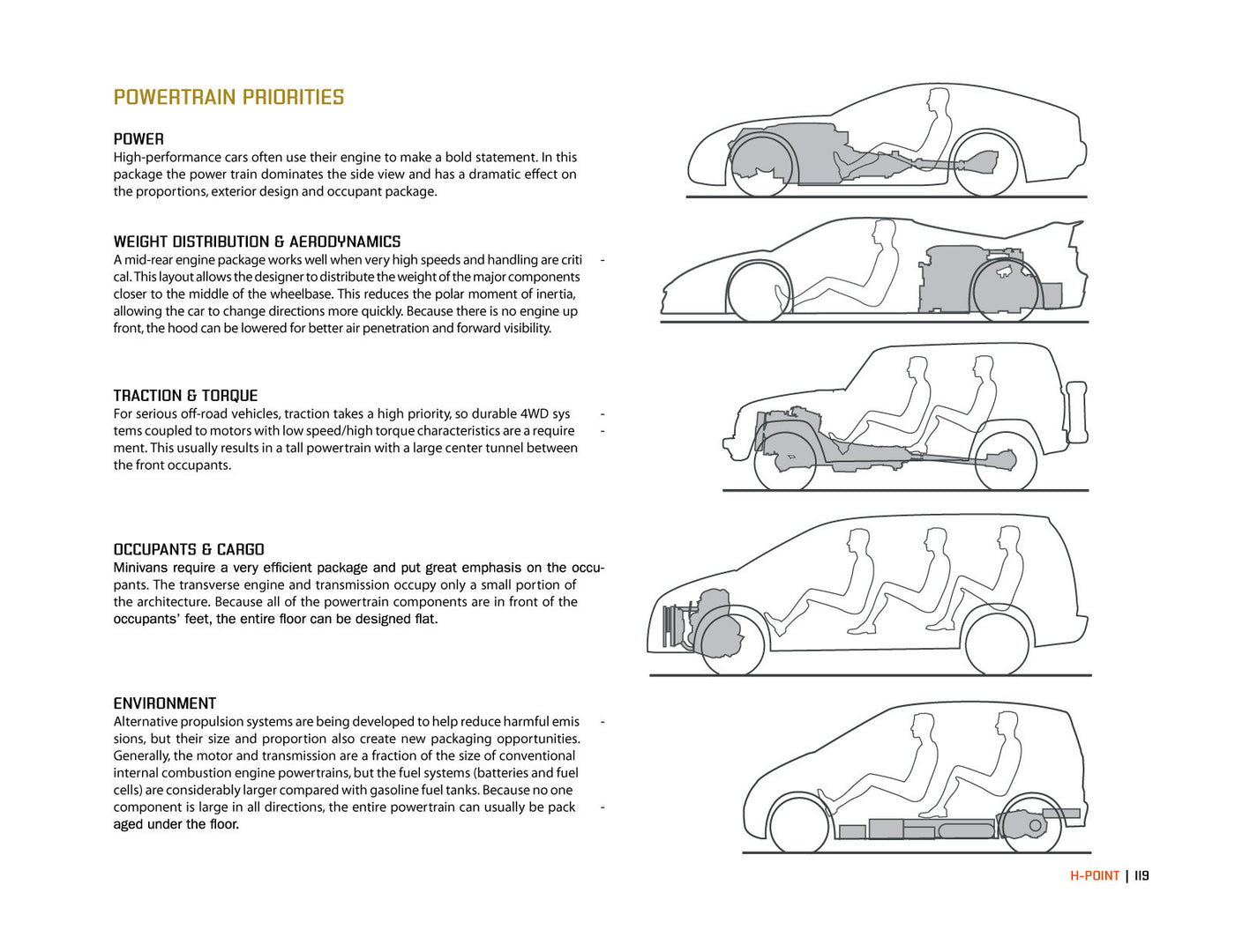 H Point Car H-Point:The Fundamentals of Car Design & Packaging – The Curb Shop