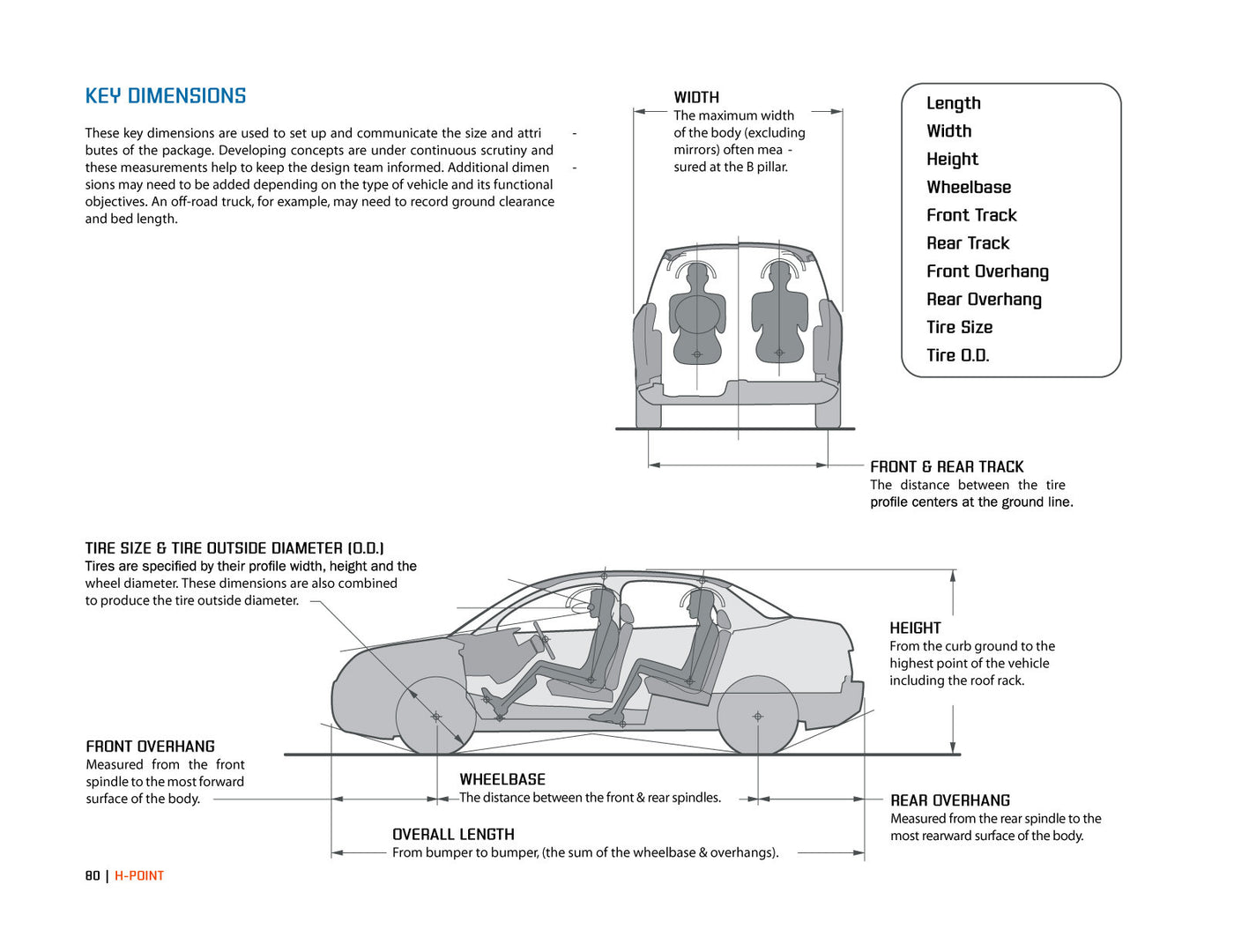 H Point And R Point Car H-Point:The Fundamentals of Car Design & Packaging – The Curb Shop