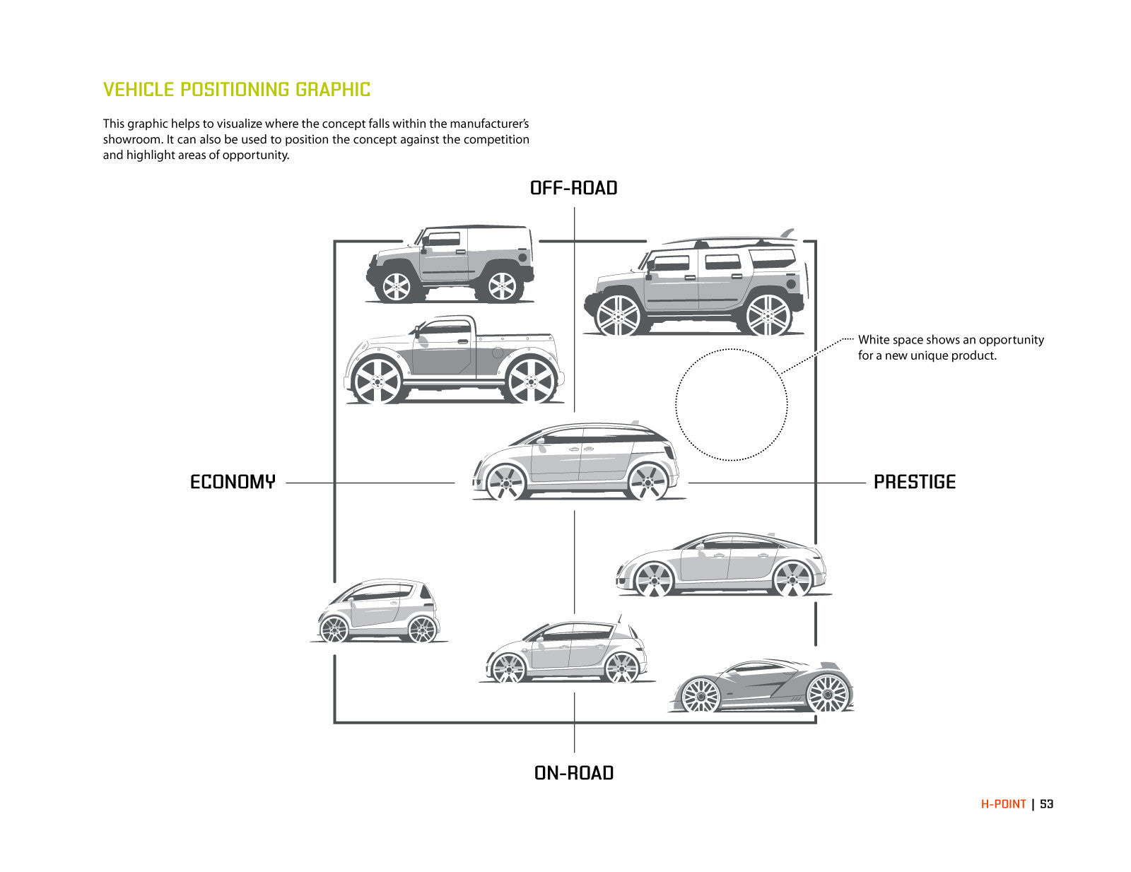 H Point Pdf H-Point:The Fundamentals of Car Design & Packaging – The Curb Shop