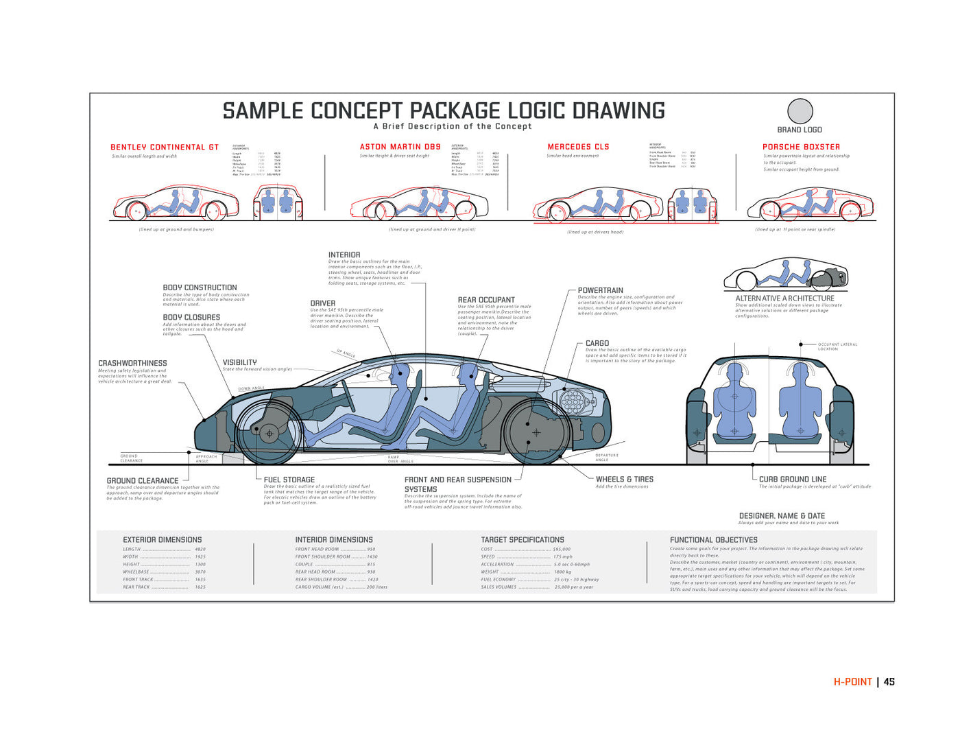 H Point And R Point Car H-Point:The Fundamentals of Car Design & Packaging – The Curb Shop